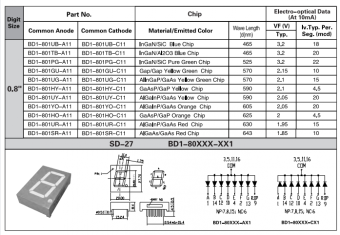 0.8 Inch 7 Segment Display 1 Digit Common Anode Common Cathode
