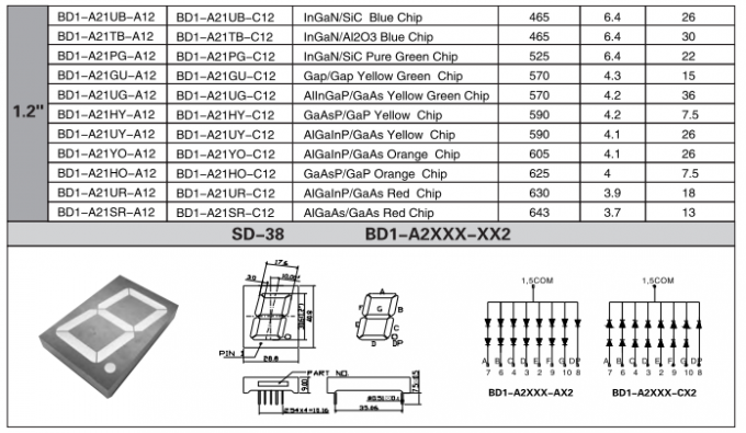 Indoor Digital 7 Segment Display , Single Digit 1.2 Inch Led Display ...