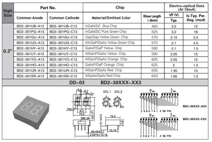 Multi Segment Table Display Examples 0.3 Inch Multi Segment LED Display Dual Digits with 50000Hrs Lifetime