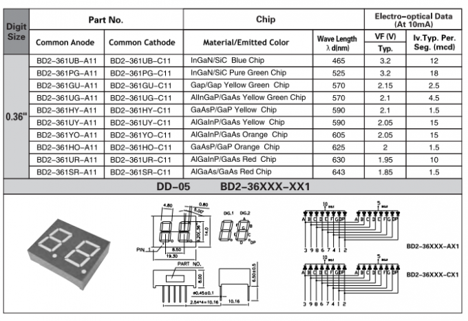 Dual Digits Multi Segment LED Display 0.36 Inch Common Cathode