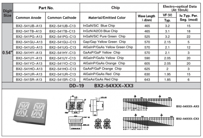 Multi Segment Table Display Examples 0.54 Inch THT Multi Segment LED Display , 16 Segment Dual Alphanumeric ...