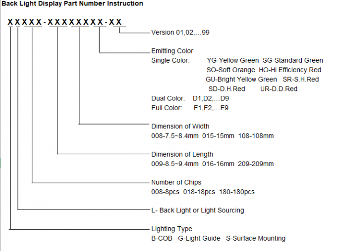 94x12mm Led Back Light High Brightness White Color Multifunctional